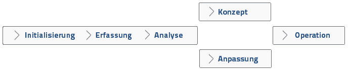 softwareger